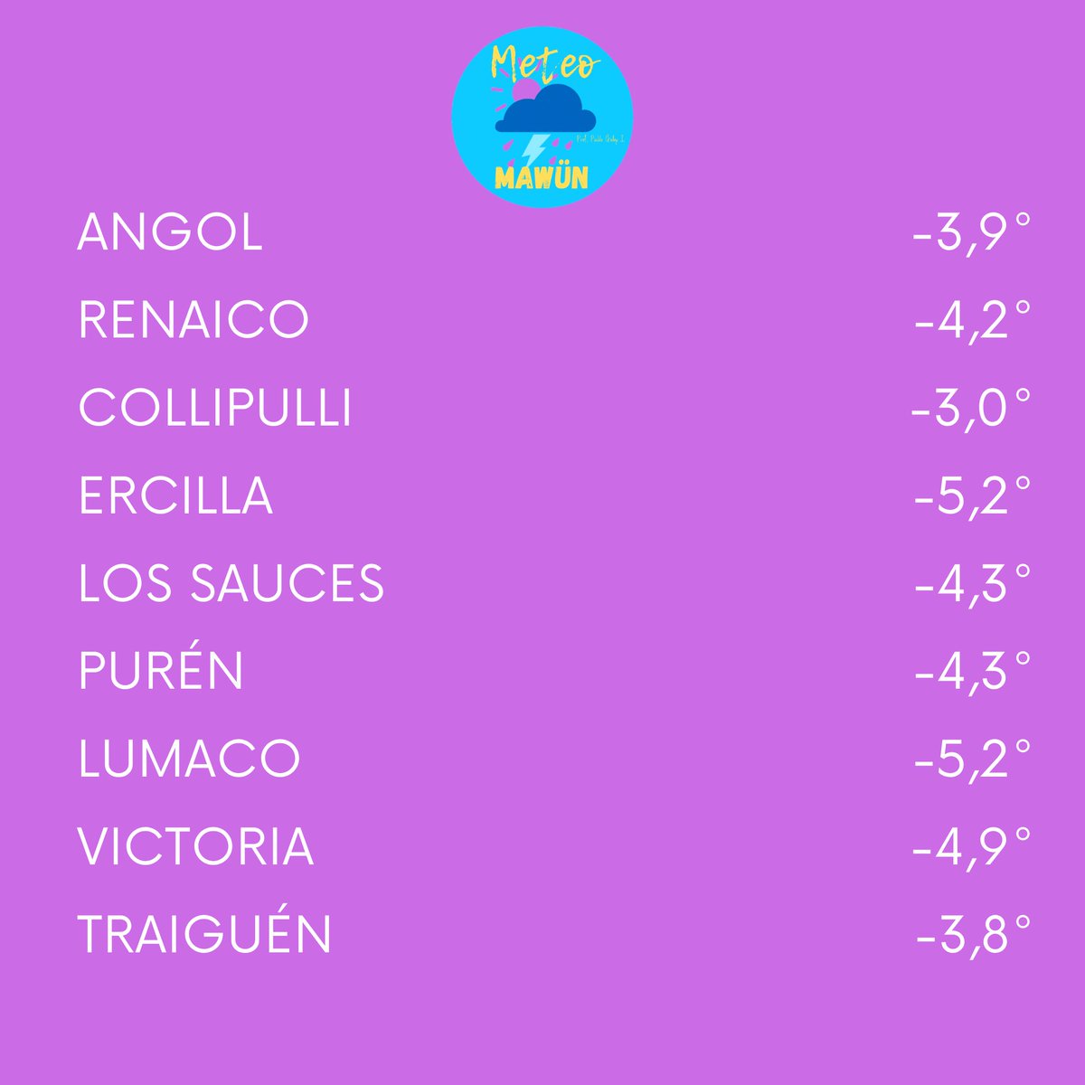 MeteoMawun's tweet photo. #Temperaturas mínimas #Araucanía domingo 29 de junio https://t.co/JpyhR2ejv3