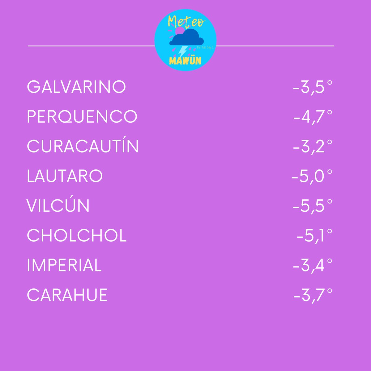 MeteoMawun's tweet photo. #Temperaturas mínimas #Araucanía domingo 29 de junio https://t.co/JpyhR2ejv3
