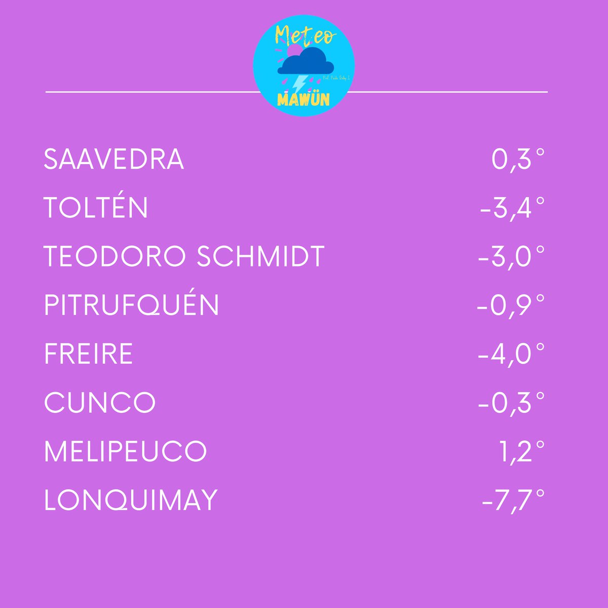MeteoMawun's tweet photo. #Temperaturas mínimas #Araucanía domingo 29 de junio https://t.co/JpyhR2ejv3