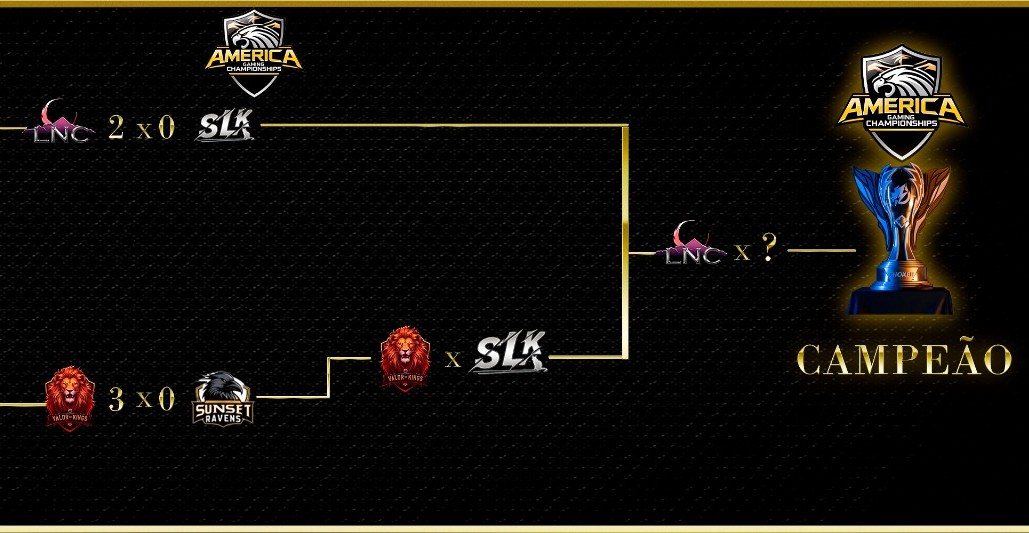 AGC_ofc's tweet photo. DOMINGO DE DECISÃO NA AGC!

Depois dos confrontos de ontem, SLK e VK se enfrentam pela ÚLTIMA vaga na FINAL. Hoje, às 17h30! 

🎥 Transmissão pelos canais ⬇️
• Twitch: https://t.co/i1XTeyi5Ap
• Kick: https://t.co/7gi8Xxpn40
• YouTube: https://t.co/uAfYUgWdJW https://t.co/fN3fFZh7Kz