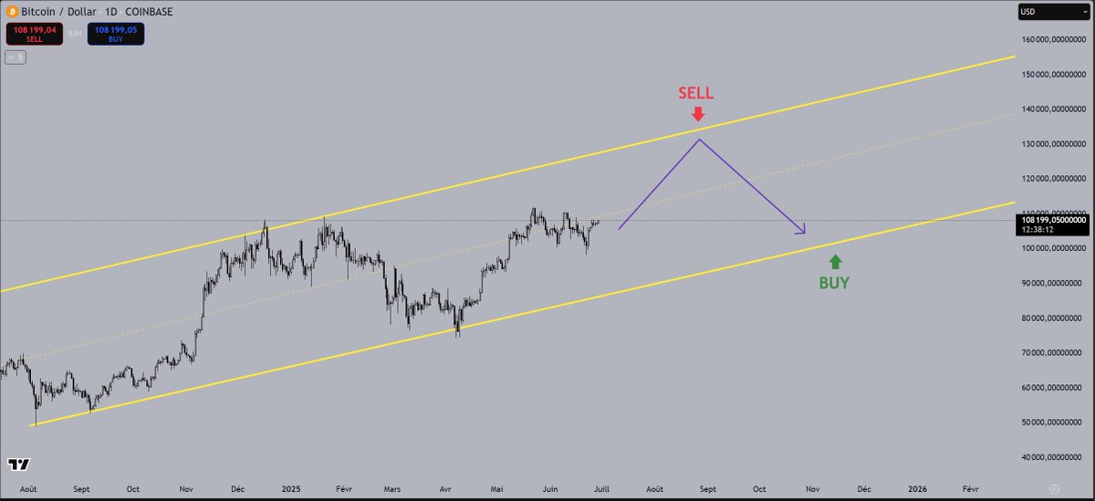 It's not the time to get shaken out anon