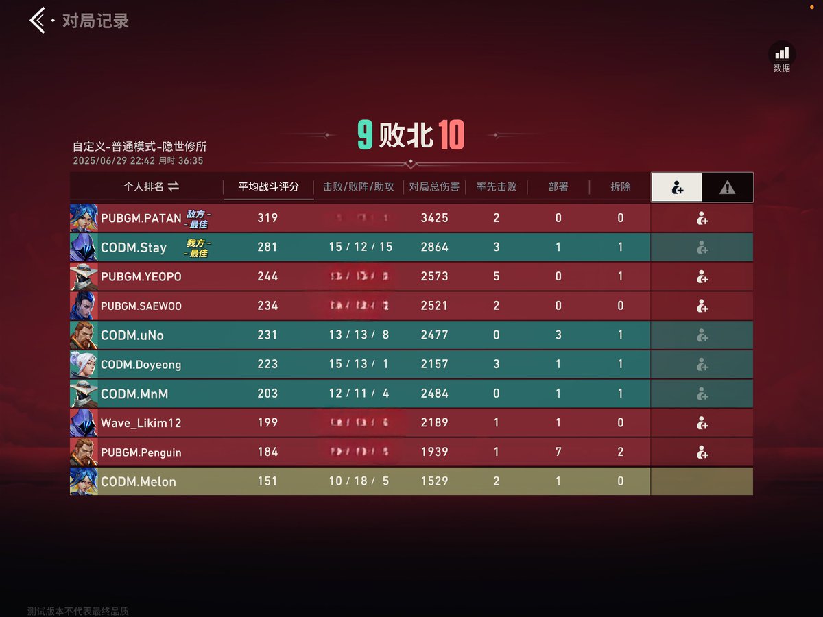 Team_T0P's tweet image. [Valorant Mobile]
1st Korean Tournament to Win🏆
as CODM Team

vs SO2
vs PUBGM

@Melon0915 @DoyeongKR @ManNam129 @unocodmkr @Codm_Stay