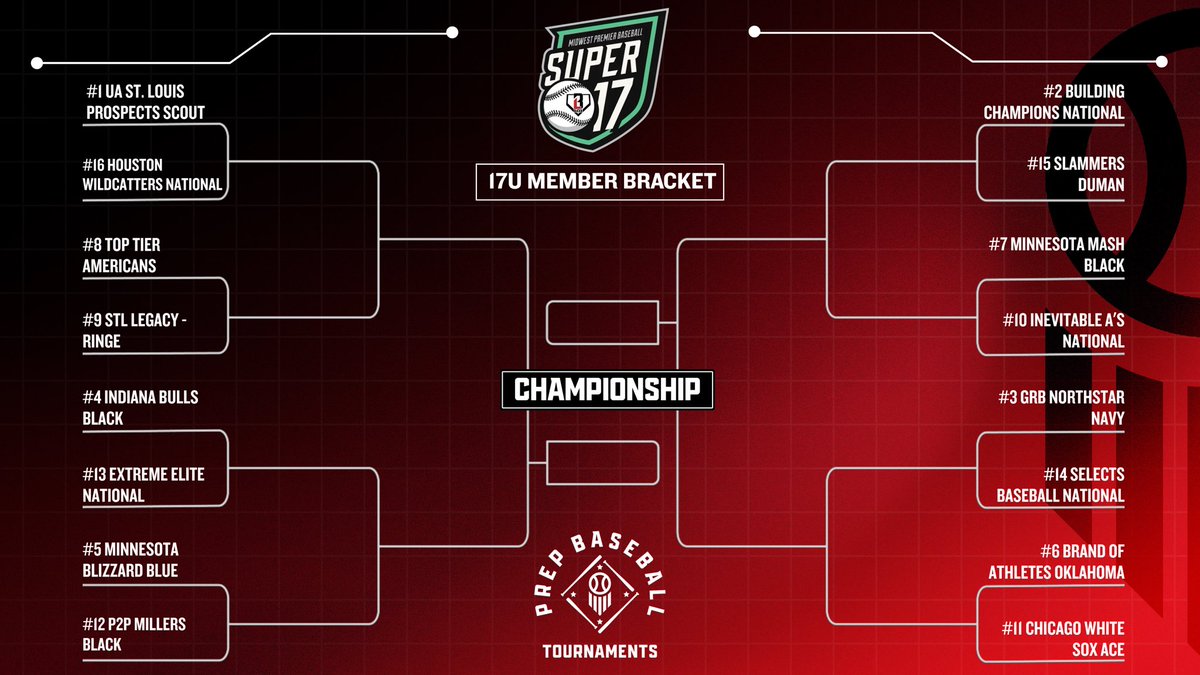 Prep Baseball Kansas City (@prepbaseballkc) on Twitter photo 🚨THE STAGE IS SET🚨
The MPB Super 17 - Member bracket is now live! Good luck to all teams competing!!🏆
🔗: loom.ly/54TqO0w
Can’t make it out to the ballpark? Catch all the action LIVE!
🎥 🔗: loom.ly/NIPnUTM
<a href="/ljhatchpb/">LJ Hatch Prep Baseball KC</a> | <a href="/MW_Premier/">Midwest Premier Baseball</a> | #PrepBaseballKC 🚨THE STAGE IS SET🚨
The MPB Super 17 - Member bracket is now live! Good luck to all teams competing!!🏆
🔗: loom.ly/54TqO0w
Can’t make it out to the ballpark? Catch all the action LIVE!
🎥 🔗: loom.ly/NIPnUTM
<a href="/ljhatchpb/">LJ Hatch Prep Baseball KC</a> | <a href="/MW_Premier/">Midwest Premier Baseball</a> | #PrepBaseballKC