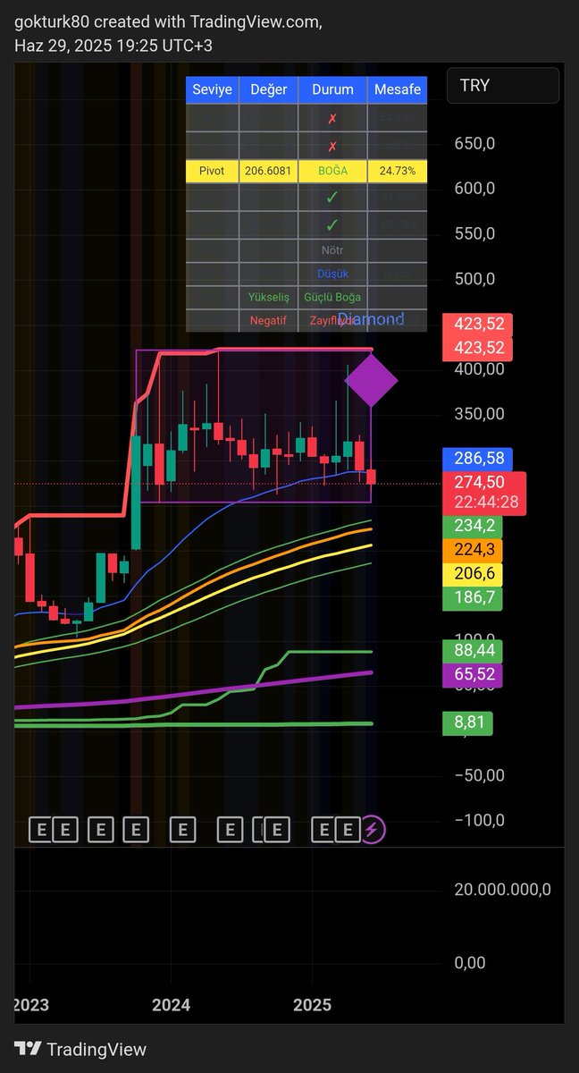 Demir44106384's tweet image. #FMIZP A