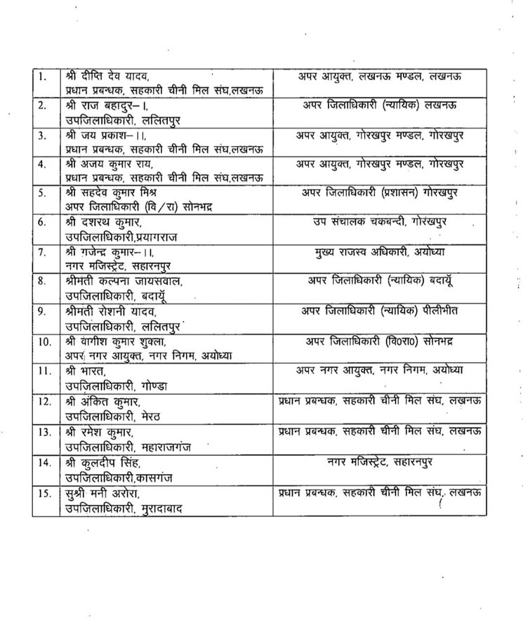 NiwanTimesInd's tweet image. यूपी में तबादलों का सिलसिला जारी

5 IPS और 8 IAS अफसरों के बाद अब PCS अधिकारियों का तबादला

15 PCS अफसरों के किए गए ट्रांसफर

प्रशासनिक फेरबदल से जिलों में बढ़ी हलचल

#UPBureaucracy #PCSTransfer #IAS #IPS #UPNews @InfoDeptUP @CMOfficeUP