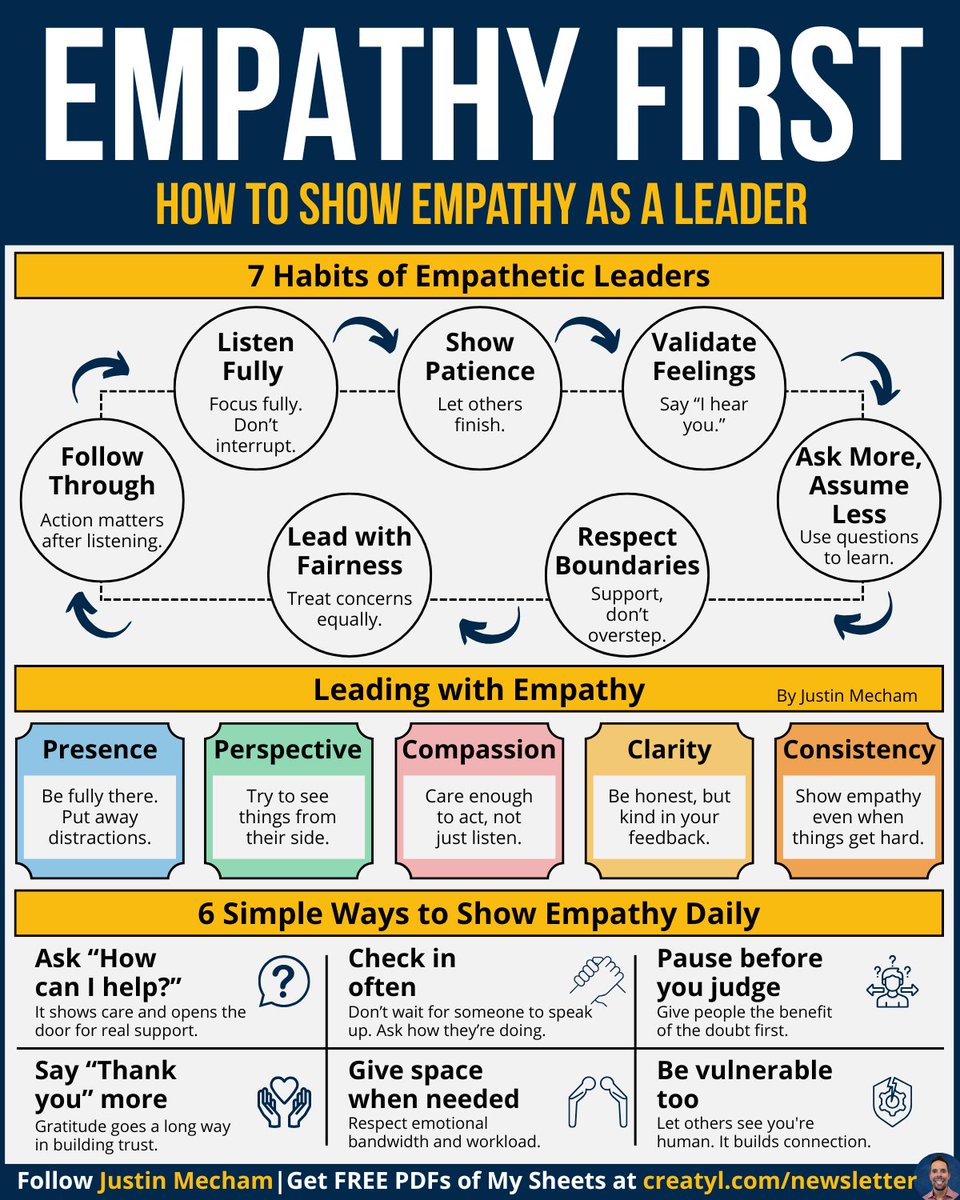 Leadership without empathy—

Is just control. Here's why:

Empathy is not about being soft.

It’s about being strong enough to care.

It’s a daily choice.

Small moments of care build unstoppable trust.

Because empathy first isn’t just better leadership—

It’s the only