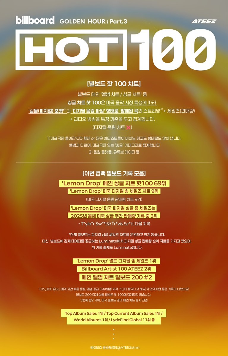 팬덤을 달구는 골든디스크어워즈 수상 예측 열기