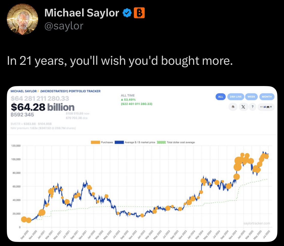 JUST IN: Michael Saylor hints at another Bitcoin purchase.