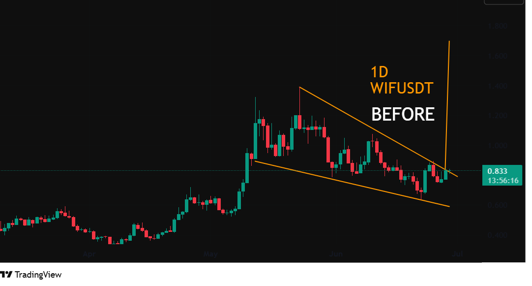 robcryptotrader's tweet photo. Trading is about Chart Patterns and market structure . Learn how to trade pattern here https://t.co/NVJnKji2WZ…… Join our telegram channel to see results  https://t.co/63Vf3PdURU…#Crypto#Bitcoin#Blockchain #Cryptocurrency#DigitalCurrency#BTC# https://t.co/Rh3Kj2g6MV