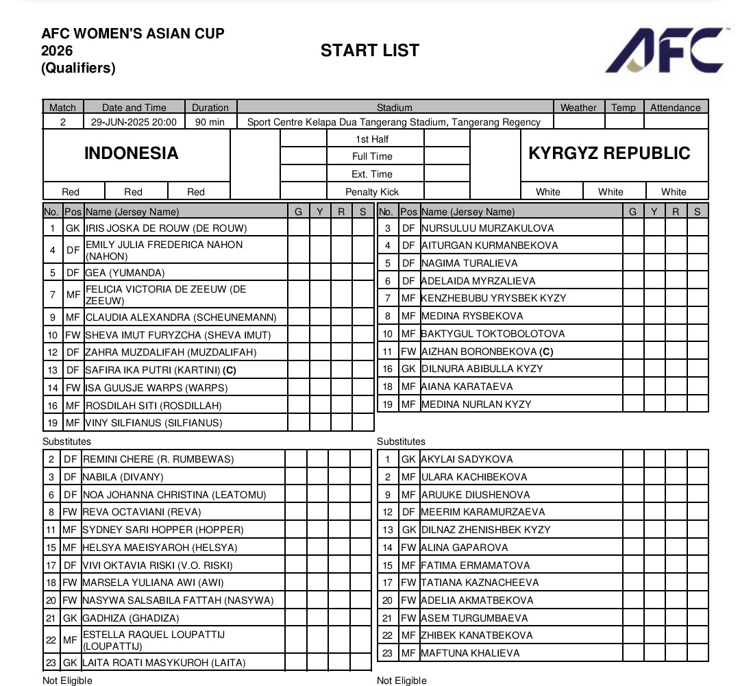 Olahbolacom's tweet photo. Starting XI Indonesia vs Kirgistan ๐ฅ
Selamat berjuang Garuda Pertiwi, semoga bisa memberikan hasil terbaik ๐ฅ
#TimnasDay #TimnasIndonesia #TimnasPutri https://t.co/8HiX6WAHQN