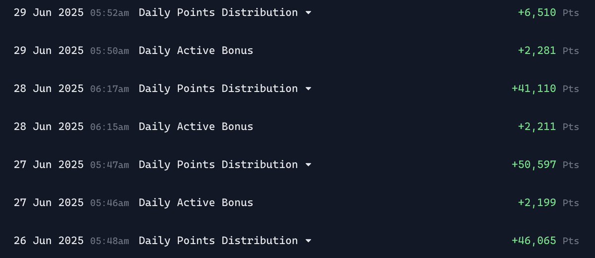 GM, this is what 1 missed day of <a href="/Vader_AI_/">Vader</a> looks like

50k Virgen points to 6k because I had my account private yesterday.

$VADER on top, its the backbone of the Virtuals eco. 
If you're looking to get into Virtuals, look no further.