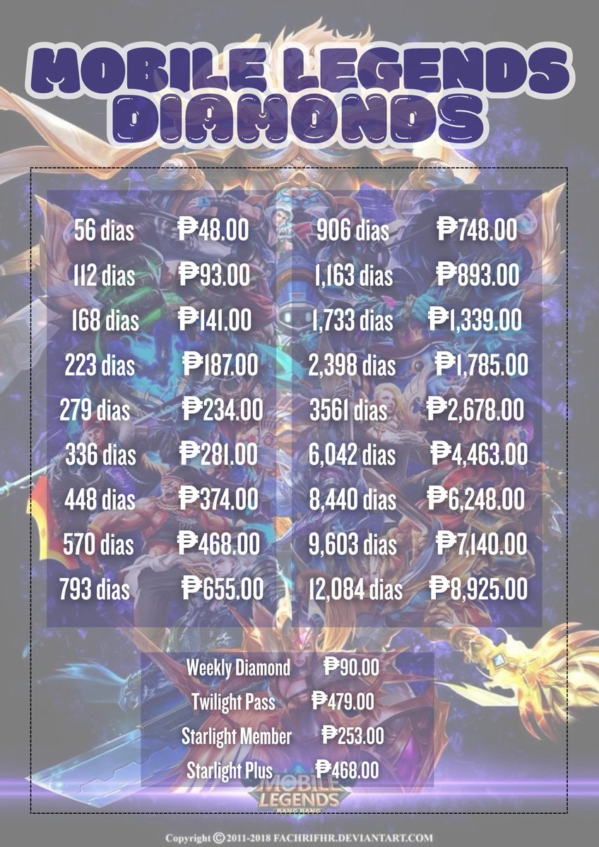 moonstarshopee's tweet photo. Welcome to our shop 🌟🍭
🍬 we are open everyday, from 10AM - 12MN! We offer various discounted game credits, premium accounts, discounted load, &amp; trading. 💟
🧵Check thread for pricelist. If you are looking for other games and accounts, hit us up so we can check our inventory! https://t.co/BtgLEi3gul