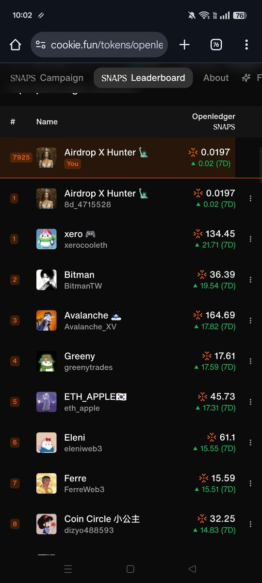 BravellixX's tweet photo. Just earned some sweet \$COOKIE on @cookiedotfun 🍪💸
If you’re not snapping yet, you’re sleeping 😴
Start working, start snapping — and don’t forget to shout out @openledger 🚀
This is how we win early.
\#CookieFun #AirdropHustle #OpenLedger #SnappingSeason https://t.co/xkJaBCK2Ag