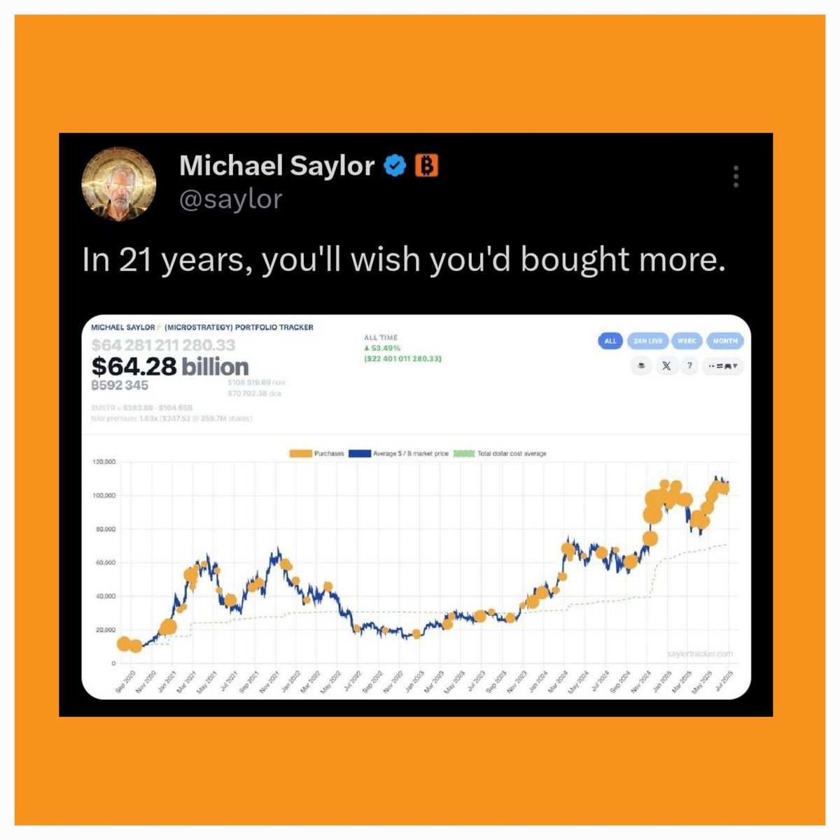 💥 More Bitcoin buying tomorrow! Michael Saylor posted the Saylor Bitcoin  tracker again, hinting at buying more Bitcoin.