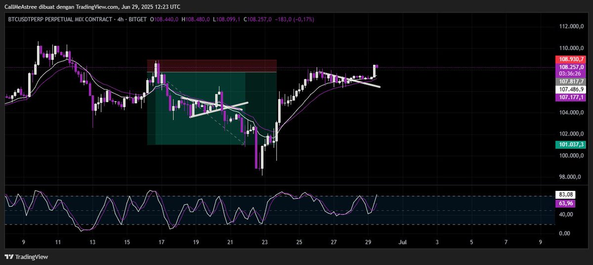 xpwks_'s tweet photo. crypto market adalah tempat yang paling seru untuk bermain, karna kenapa? banyak pemain besar yang "mencoba mempermainkan chart" https://t.co/34KAqTzwAL