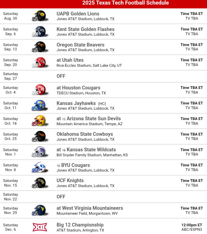 State of the Program: Texas Tech Red Raiders 

The Red Raiders are all in on 2025, what can the Red Raiders accomplish this season? <a href="/TexasTechFB/">Texas Tech Football</a> #WreckEm 

Article link follows below 👇 and includes:

Head Coach Breakdown 

Program Outlook: Unique elements, challenges and