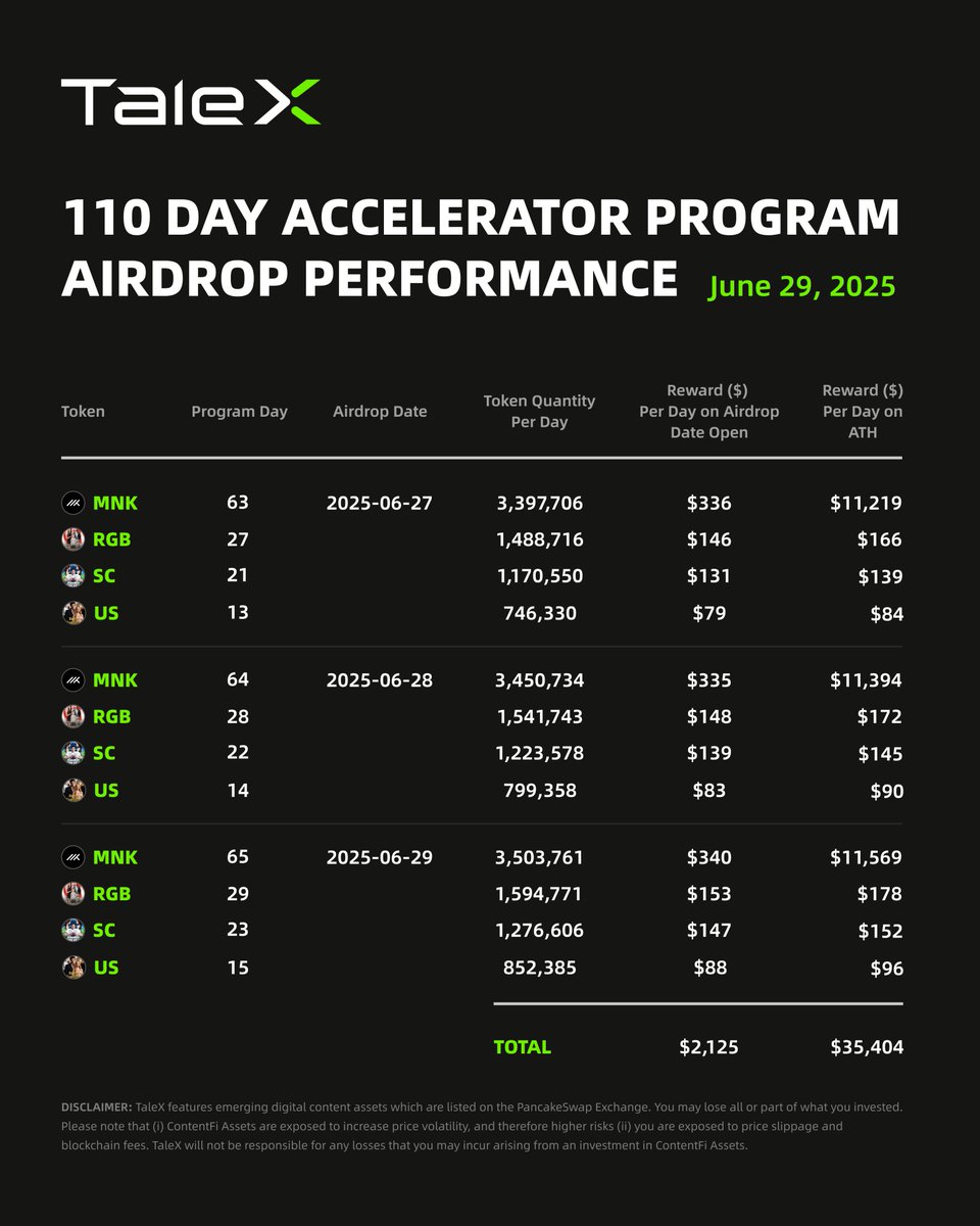 TaleX_chain tweet picture