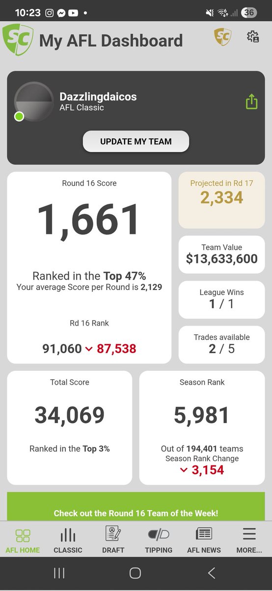 Pieman_61's tweet photo. @ThePhantomSC Dropped from 2k ranked to 5k ranked.. knew it was going to be a tough round but didn't think it would be this bad! https://t.co/uWqtMF9ZkJ