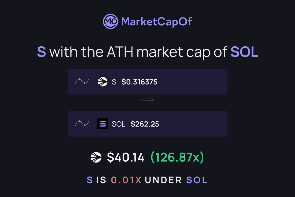 GoUpAlready's tweet photo. $33.40 isn’t all that farfetched for $S https://t.co/OlwjltuqlQ
