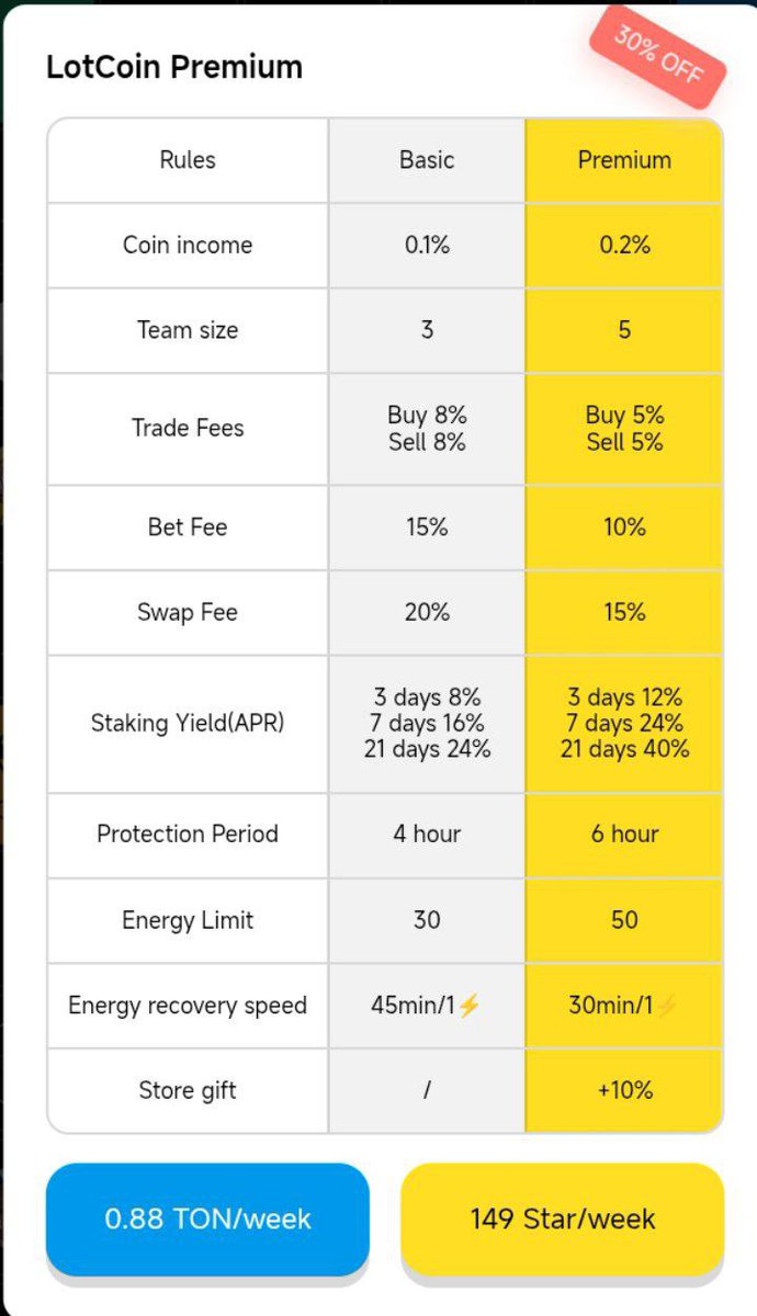New Update is Live!

Hey LOTCOIN Legends! We’ve rolled out a fresh new version today packed with improvements based on your feedback. Here’s what’s new: