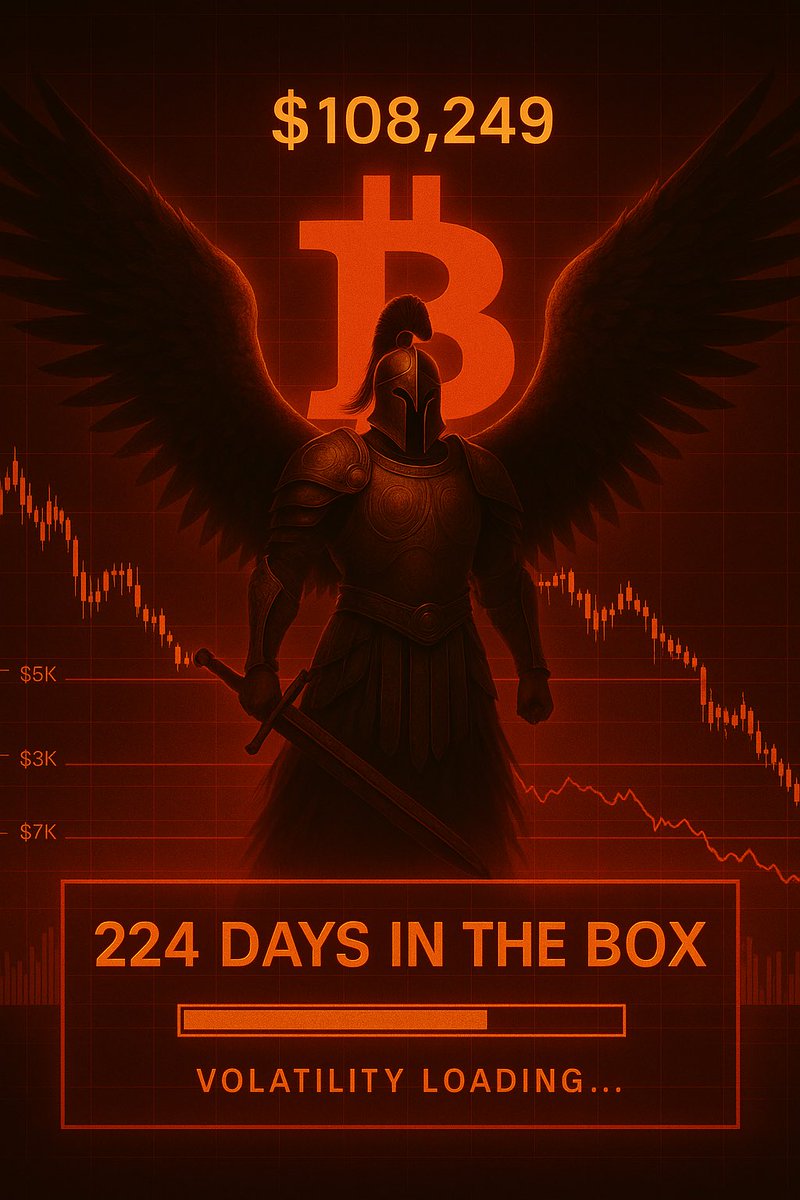 AliteCrypto's tweet image. GM to everyone who says GM☀️

$BTC spends most of its time moving sideways.

– 224 days to break out of the $25K range
– 245 days to break out of the $50K range
– 224 days (and counting) stuck in the current box

That’s nearly 9 months a year spent in chop while the explosive…