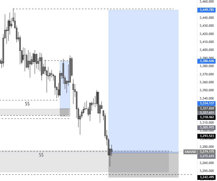sucrexiix's tweet photo. How the market closed for both XAUUSD and USDJPY #weekendfx https://t.co/oKfmPUMwi5