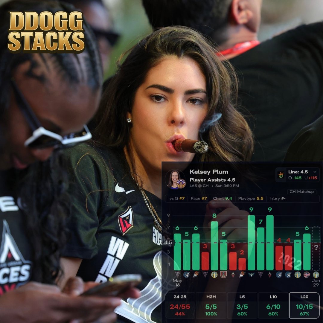 DDOGGSTACKS's tweet photo. 🏀 WNBA Play (6/29)
Kelsey Plum o4.5 Assists
(-145 DraftKings)
#RootedInLA
🦴 Plum has cleared this line in 10/15 games this season, averaging 5.4 assists across a hefty 36 minutes per game. At home, she’s hit in 4/6, averaging an even 5 dimes.
🦴 She draws a favorable matchup against a vulnerable Sky defense, who she’s already tallied 8 and 5 assists against this season. Notably, Plum is a perfect 5 for 5 to the over in her career vs Chicago.
🦴 The Sky have consistently struggled to contain guards, allowing the 3rd most assists to the position. Their lack of perimeter resistance continues to be a glaring issue.
🦴 Plum ranks 7th in the WNBA in potential assists per game, highlighting her consistent role as a facilitator in this Sparks offense.
🦴 With Chicago playing at a top 6 pace and allowing the 5th most points per game, this projects as an up tempo matchup with elevated possession volume, boosting assist upside for a high usage player like Plum.
🍀Like and Follow if tailing
Discord Link⬇️
https://t.co/tDNtjXbHaO
📊 @PropsEdge
Use Code: DDOGG to get 20% off your deposit
https://t.co/ed8UvlgMgl
—————————————————————
#DraftKings #PrizePicks #UnderdogFantasy #PlayerProps #Parlay #GamblingX #GamblingTwitter