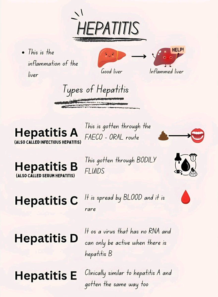 Various types of Hepatitis. 📌