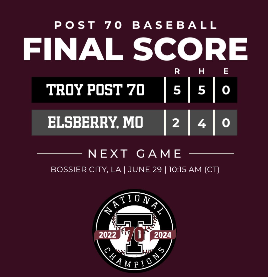 Troy AL Post 70 Baseball (@post70baseball) on Twitter photo Late night final for G2 of the King City Classic:
<a href="/ethanwalls34/">Ethan Walls</a> scatters 3 hits, while punching out 7 in 4 IP.
<a href="/taborofford/">Tabor Offord</a> <a href="/haze_mccorkel/">Haze Mccorkel</a> <a href="/_evantaylor_7/">Evan Taylor</a> <a href="/CooperKehoe5/">Cooper Kehoe</a> and Jake Franklin all collect hits Late night final for G2 of the King City Classic:
<a href="/ethanwalls34/">Ethan Walls</a> scatters 3 hits, while punching out 7 in 4 IP.
<a href="/taborofford/">Tabor Offord</a> <a href="/haze_mccorkel/">Haze Mccorkel</a> <a href="/_evantaylor_7/">Evan Taylor</a> <a href="/CooperKehoe5/">Cooper Kehoe</a> and Jake Franklin all collect hits