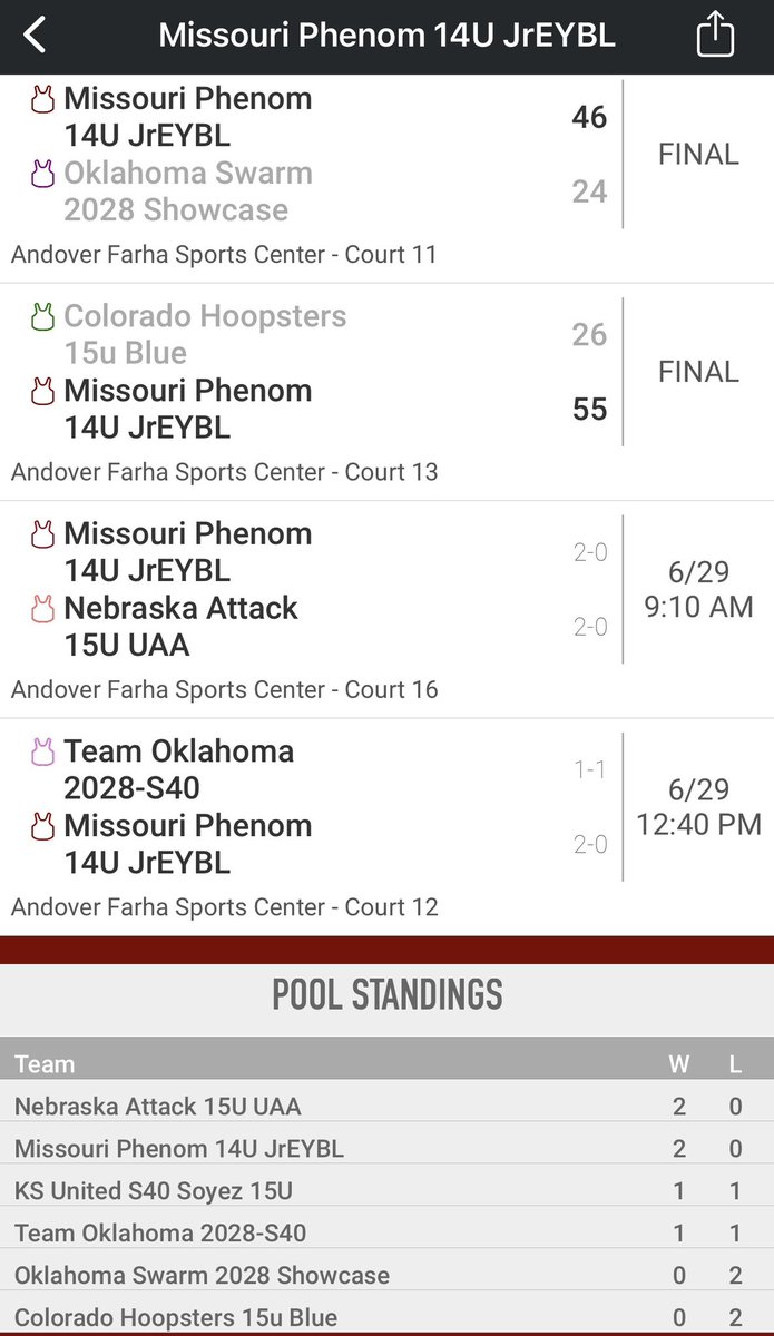 Tenley Levin (@tenleylevin10) on Twitter photo 🏀 We went 2-0 yesterday and we’ve got 2 more today <a href="/I35Showcase_GBB/">I-35 Showcase GBB</a> at Andover 9:10 Court 16 and 12:40 Court 12. <a href="/MissouriPhenom/">Phenom Basketball</a> <a href="/SolonGBB/">SolonGBB</a> <a href="/PreachaZo/">Coach Zo (alonzo) Williams</a> <a href="/greglogs/">Greg Logsdon</a> <a href="/coachjvick1/">Coachjvick (new)</a> <a href="/PHscoutkennedy/">John Kennedy</a> <a href="/RobertPGHKansas/">Robert Kelly</a> <a href="/PGHBrooks/">Jeremy Brooks</a> 🏀 We went 2-0 yesterday and we’ve got 2 more today <a href="/I35Showcase_GBB/">I-35 Showcase GBB</a> at Andover 9:10 Court 16 and 12:40 Court 12. <a href="/MissouriPhenom/">Phenom Basketball</a> <a href="/SolonGBB/">SolonGBB</a> <a href="/PreachaZo/">Coach Zo (alonzo) Williams</a> <a href="/greglogs/">Greg Logsdon</a> <a href="/coachjvick1/">Coachjvick (new)</a> <a href="/PHscoutkennedy/">John Kennedy</a> <a href="/RobertPGHKansas/">Robert Kelly</a> <a href="/PGHBrooks/">Jeremy Brooks</a>