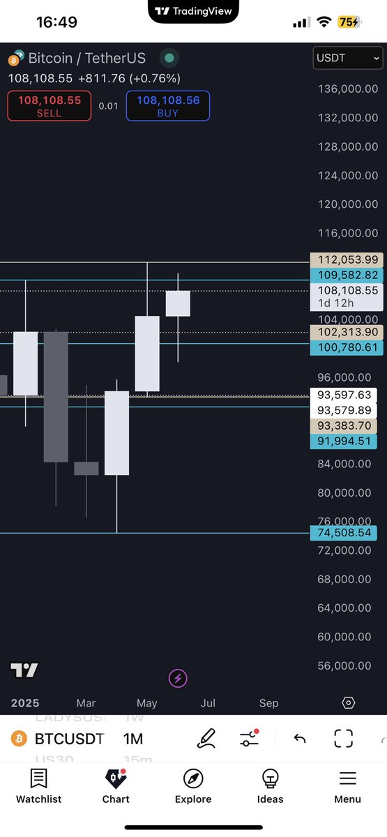 CoinGiggleMoe's tweet image. What do you really see on the Q (quarterly) and monthly chart?

Take a moment to study them — identify areas of strength and weakness.

If you do that properly, you’ll likely get a solid projection of what to expect in the coming month or quarter.

#ChartAnalysis #MonthlyChart…