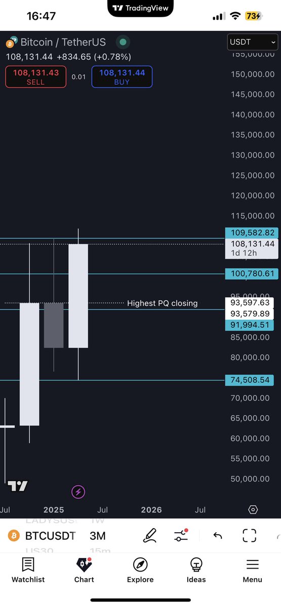 CoinGiggleMoe's tweet image. What do you really see on the Q (quarterly) and monthly chart?

Take a moment to study them — identify areas of strength and weakness.

If you do that properly, you’ll likely get a solid projection of what to expect in the coming month or quarter.

#ChartAnalysis #MonthlyChart…