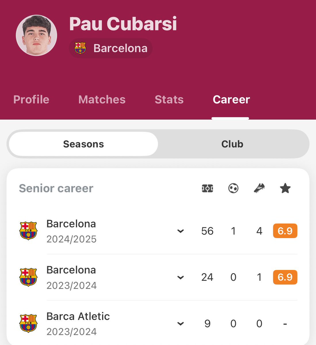 One good season.                        No good season.