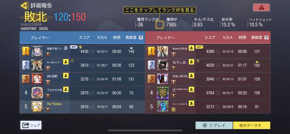 サボりすぎた結果です