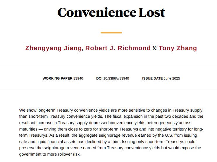 Long-term Treasury convenience yields are more sensitive to changes in Treasury supply than short-term Treasury convenience yields, from <a href="/ProfJiang/">Zhengyang Jiang</a>, <a href="/rrichmond/">Rob Richmond</a>, and Tony Zhang nber.org/papers/w33940
