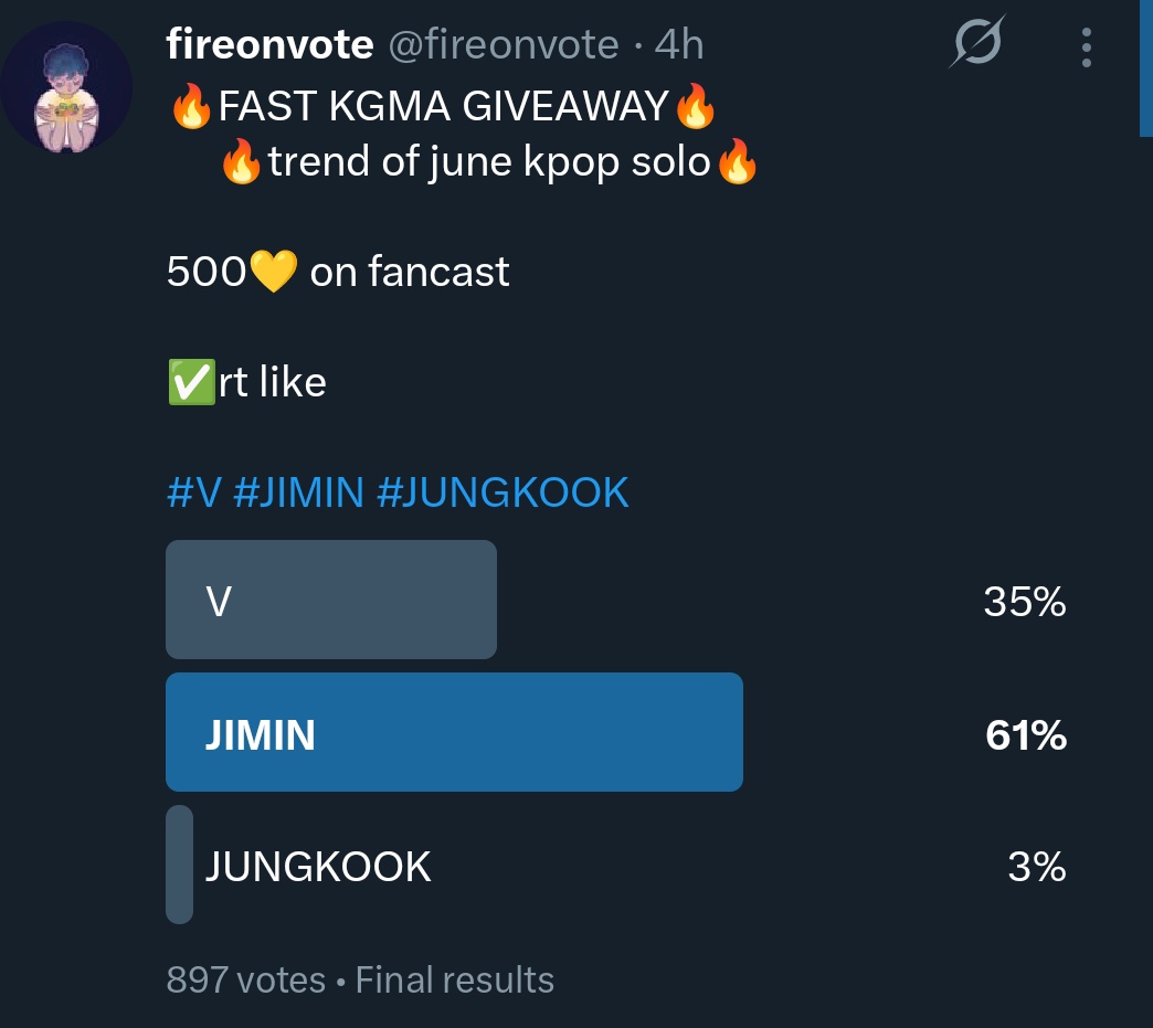 fireonvote's tweet photo. congrats #jimin https://t.co/6BTwKHRcVD