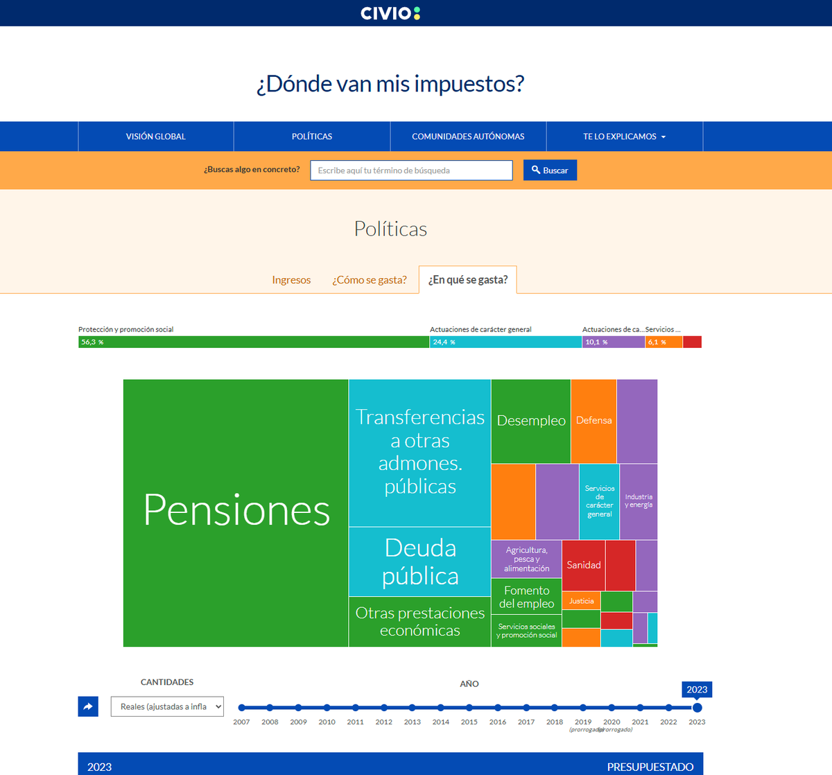 Nada ha hecho más daño a la sociedad española que esta putísima página de polla, la cual tiene un fin bueno, pero como el 99% de la gente que lo usa no tiene ni puta idea de que significa, cada cosa es usada de forma absolutamente nefasta y triste.