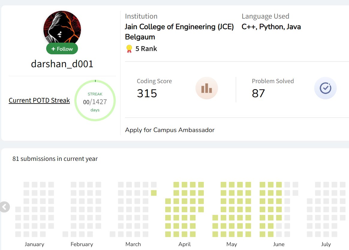 Darshan_031's tweet photo. Day 77 to 79 Solving GFG160 Days Challenge
@geeksforgeeks

#GFGChallenge #CodingJourney #gfg160 #geeksforgeeks #geekstreak2025Day https://t.co/GSj2kZMaJY