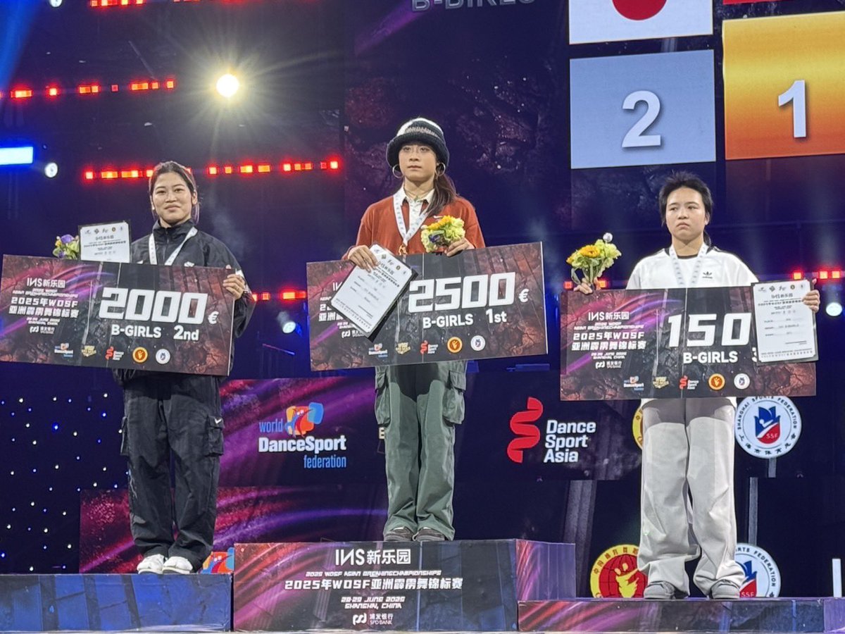 「2025WDSF Asia Chamionship Breaking」 
📍中国 上海🇨🇳
⁡
JDSF所属選手結果速報‼️
Adult部門
〈オープンBBOY〉
🥇Shigekix 
⁡
〈オープンBGIRL〉
🥈RIKO
4th AYANE 
⁡
連続優勝という素晴らしい結果をおさめたShigekix <a href="/bboy_Shigekix/">Shigekix 半井重幸</a> に拍手喝采👏🏆✨

Youth部門
〈BBOY〉
🥈Lil kong