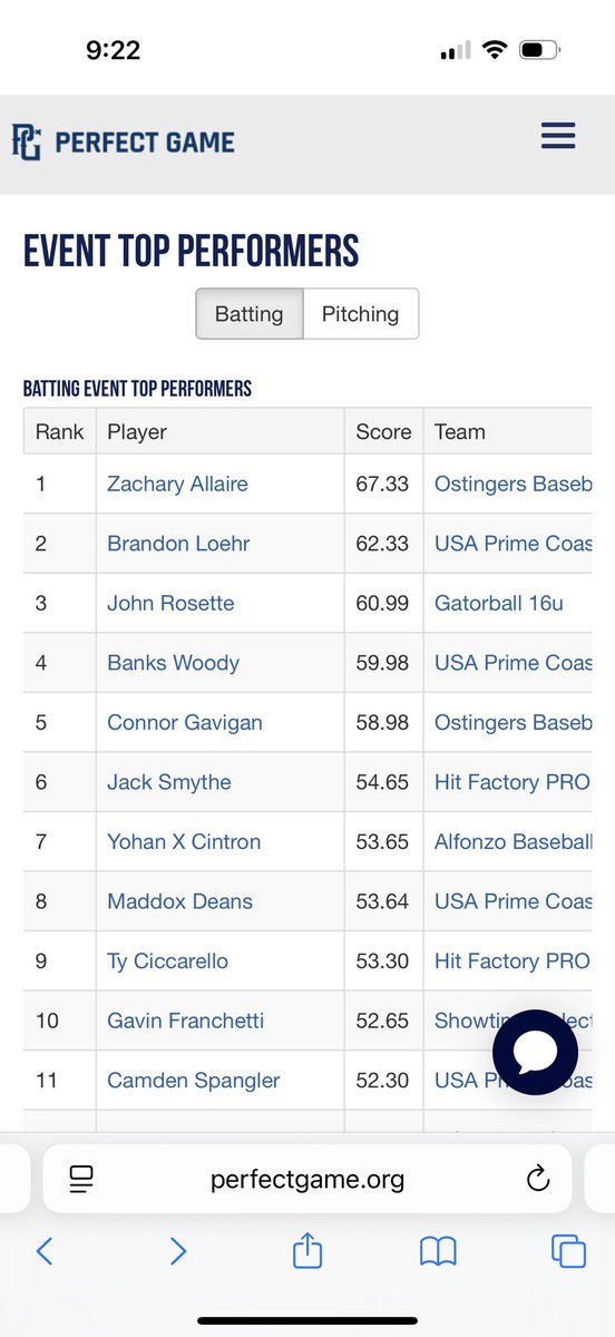 John Rosette (@johnrosette03) on Twitter photo Not bad finishing top 3 in Batting down in the BCS in Fort Myers this week. Keep working kid! <a href="/John_Rosette20/">Jc Rosette</a> <a href="/CHS_Baseba11/">Clay High Baseball</a> <a href="/_Gatorball_/">Gatorball Baseball</a> Not bad finishing top 3 in Batting down in the BCS in Fort Myers this week. Keep working kid! <a href="/John_Rosette20/">Jc Rosette</a> <a href="/CHS_Baseba11/">Clay High Baseball</a> <a href="/_Gatorball_/">Gatorball Baseball</a>