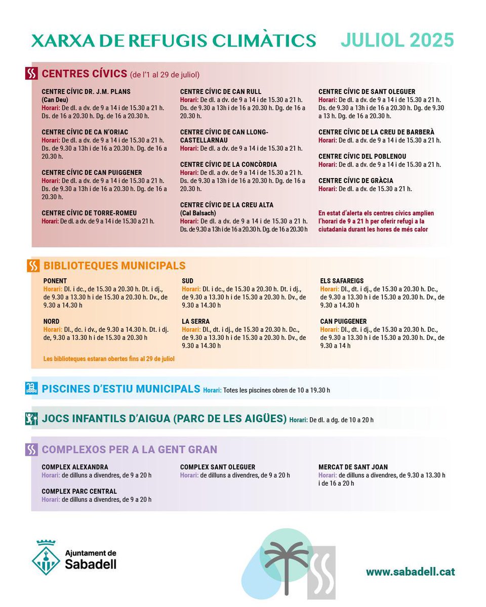 Aj_Sabadell's tweet photo. 🌿🌞 REFUGIS CLIMÀTICS A SABADELL – ESTIU 2025 🌞🌿 

Davant l’onada de calor, Sabadell activa més de 20 espais climatitzats per protegir-te:

✔️ Centres cívics
📚 Biblioteques
🏊 Piscines municipals
💦 Jocs d’aigua
👵 Espais per a la gent gran
🚰 Punts d’hidratació

Consulta horaris i ubicacions a 👉 https://t.co/DyLFHyNgoh

#RefugisClimàtics #Sabadell #OnadaDeCalor #SalutPública #Sabadell2025