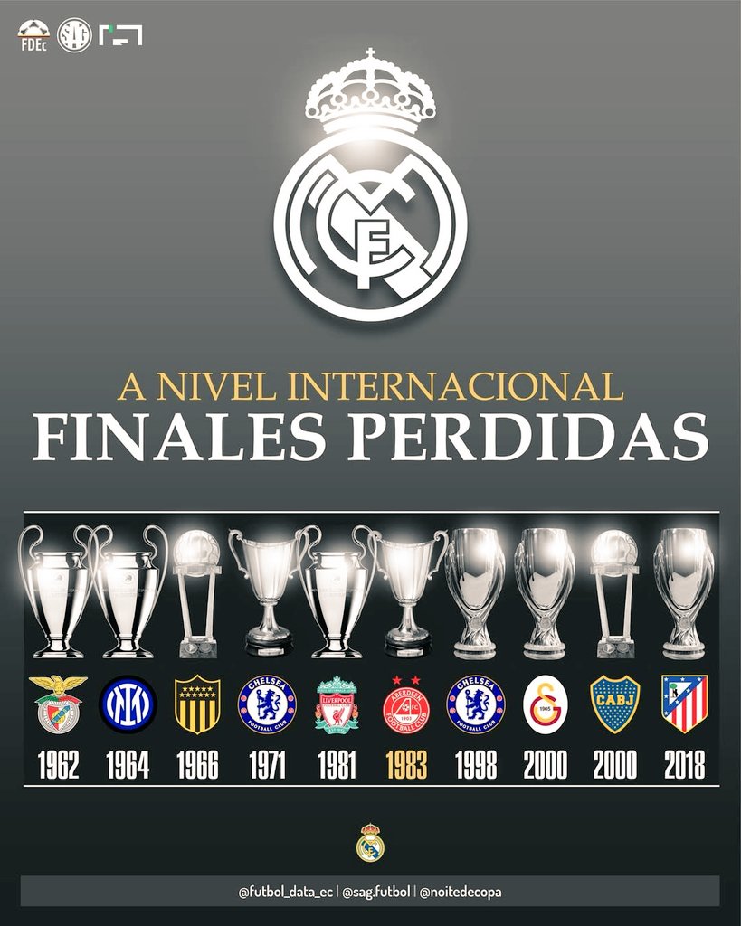 Galatasaray büyüklüğünü anlatan müthiş bir görsel.

Real Madrid'in finallerde kaybettiği takımlar ve bunların arasında Galatasaray var.

Dünyanın en büyük kulübü olan Real Madrid'i devirmek, onu yenebilmek sadece Galatasaray'a nasip olan bir şey.