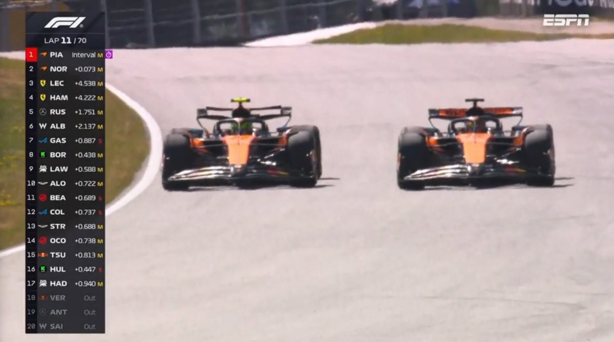 J_Andrusiewicz's tweet photo. Piastri vs Norris 🔥 Za to właśnie kocham ten tor. Jest gdzie walczyć! #F1PL #ElevenF1 #AustrianGP https://t.co/DcWMEyQNEd