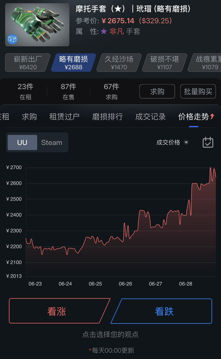 Anyone care to explain why turtle gloves are going crazy?

China decided they like turtles now? 😂