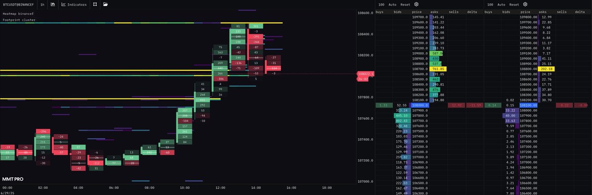 moranitrading's tweet photo. @Ashcryptoreal Good luck with that https://t.co/zfs8wwnLAl