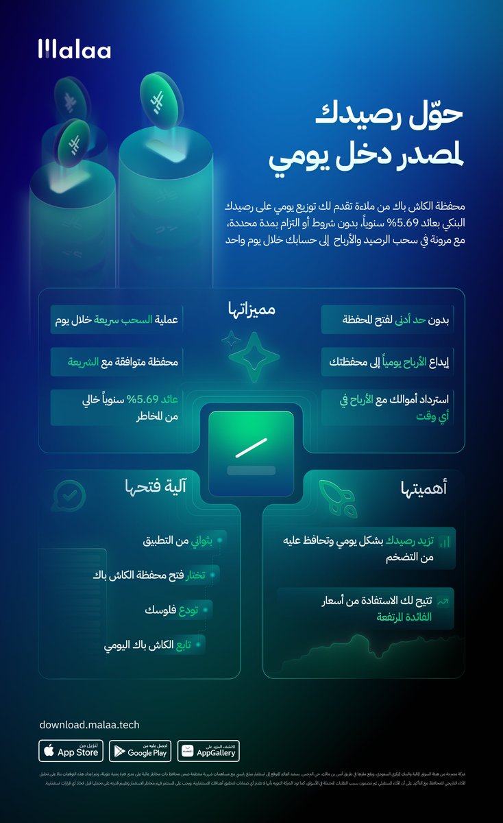 ملاءة أطلقت محفظة جديدة اسمها محفظة الكاش باك، فكرتها تعطيك كاش باك على رصيدك البنكي 📲💰

- عوائد يومية تتجاوز 5.69% سنويًا بدون مخاطر (راس مالك ما يتأثر)
- تسحب أي مبلغ ويوصلك خلال 24 ساعة
- بدون شروط وبدون مدة محددة
- متوافقة مع الشريعة

استغل حسابك البنكي وخذ عليه كاش باك👇🏻