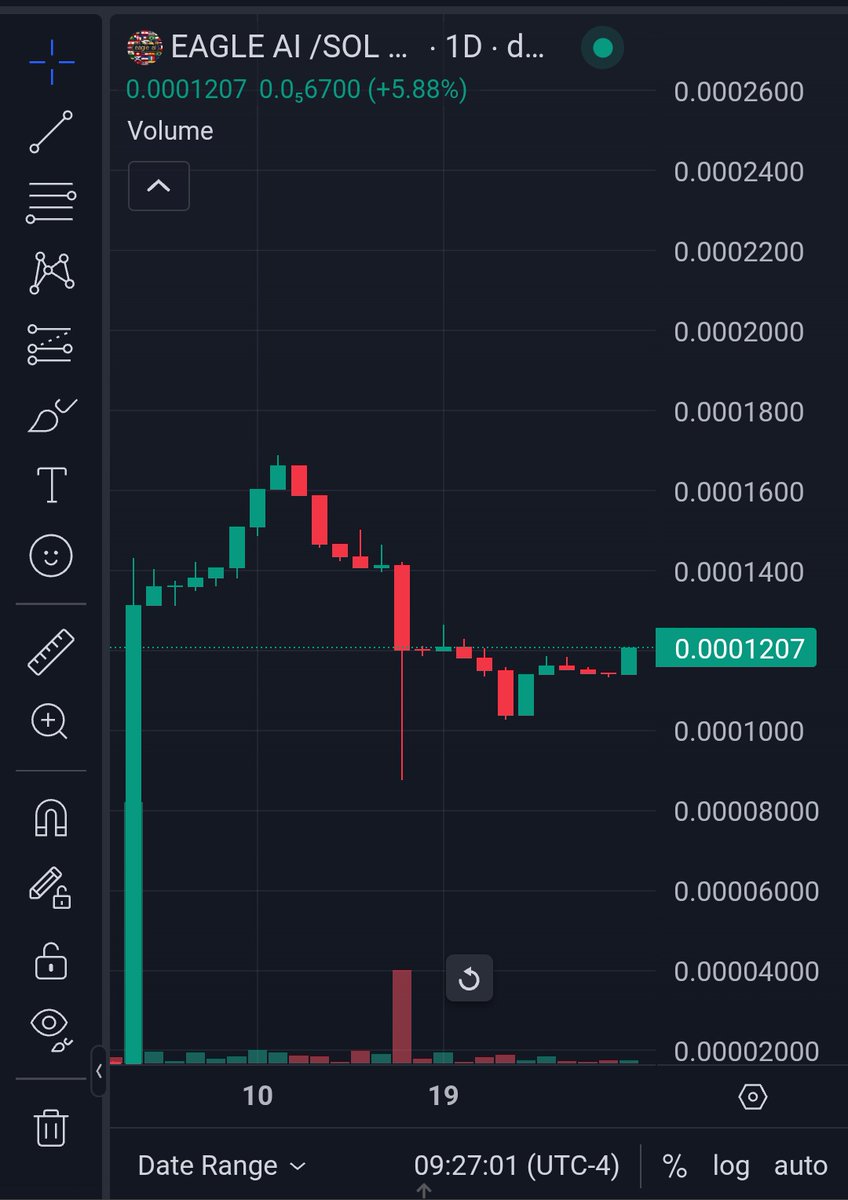 🚀 #EAGLE_AI a long-term vision fueled by organic growth &amp; smart investments! 🌱💡  Building the future , step by step, sustainably. Join the journey! #AI #Innovation #SustainableGrowth