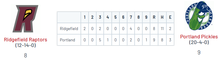 PNW College Baseball Report tweet media
