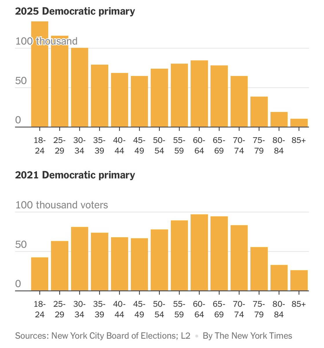 umichvoter tweet media