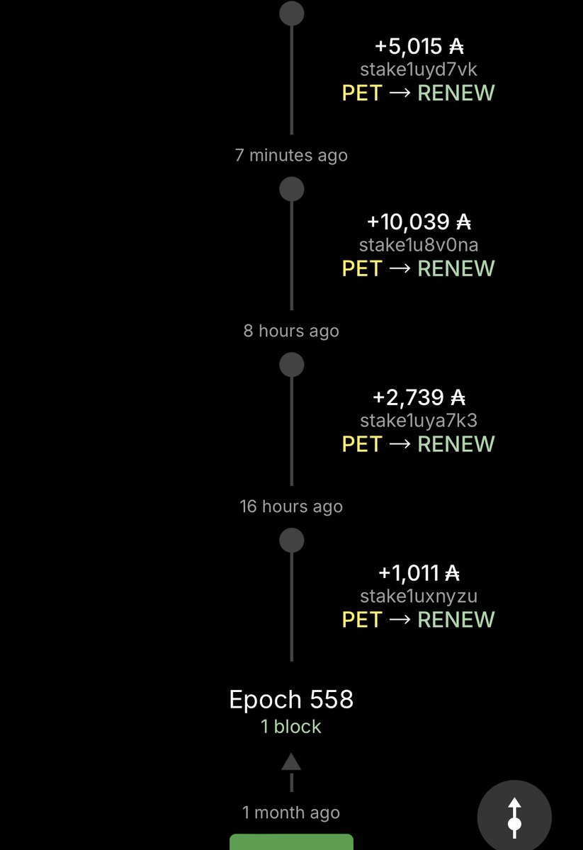 RENEW Cardano Stake Pool tweet media